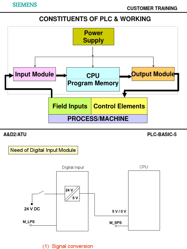 PLC Basic 3 | PDF