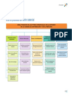 Árbol de problemas del sector comercial