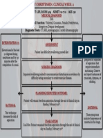 Concept Map Week 2