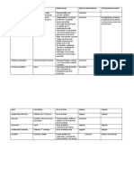 Tabla de Mantenimiento