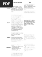 O que estudar a menos de um mês da Fuvest - Guia do Estudante