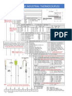 Miniature & Industrial Thermocouples PDF