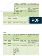 Planificacion Variable Rutina Diaria