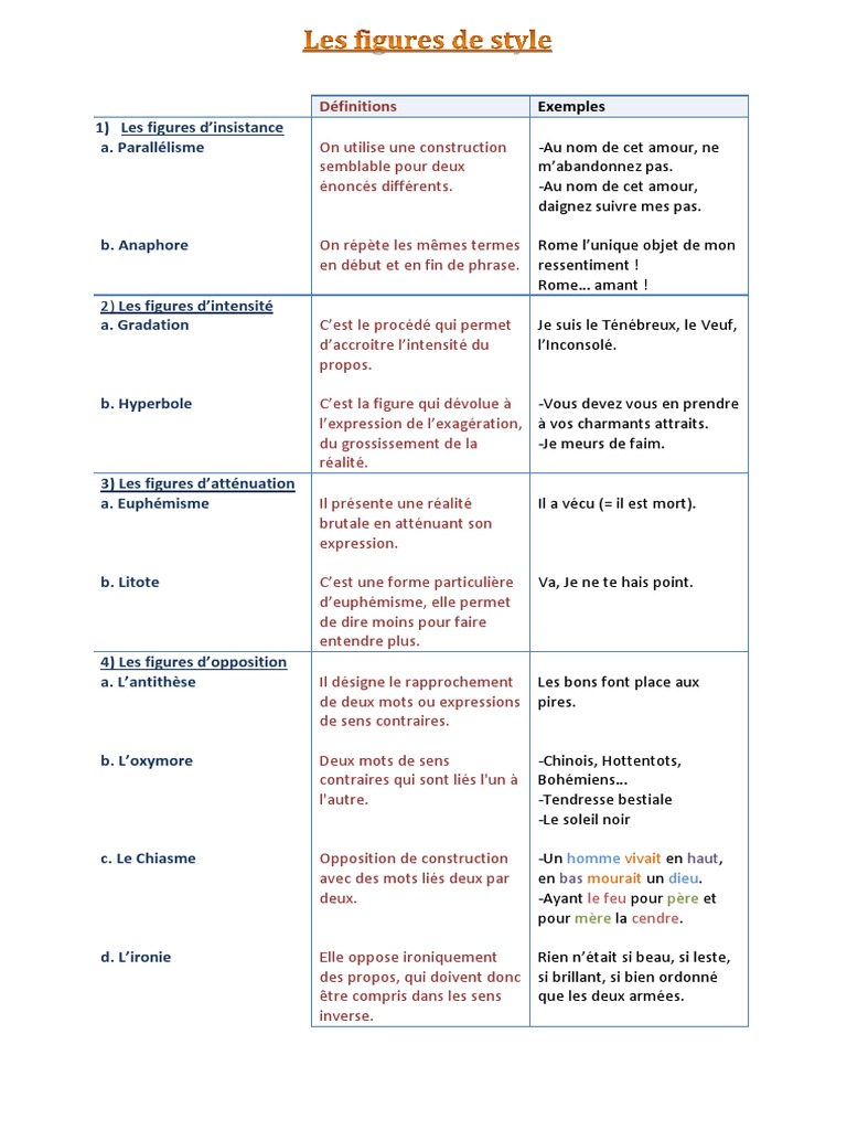 figures de style anthropomorphisme techniques litteraires