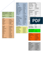 Dieta PCB