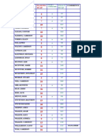 Wee Course Handicaps