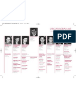 Organigramme Filiale SNCF