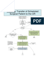 Process: Transfer of Scheduled: Surgical Patient To The OR