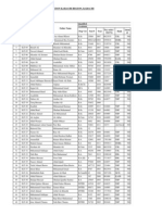 Karachi SLT Candidates Biometric Data