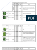 Tabel Tanaman Obat Untuk Pengobatan Diabetes