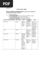 Civil Procedure - Freer Fall 00 01