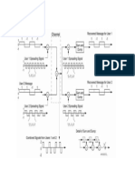 Spreading Factor Scrambling Code