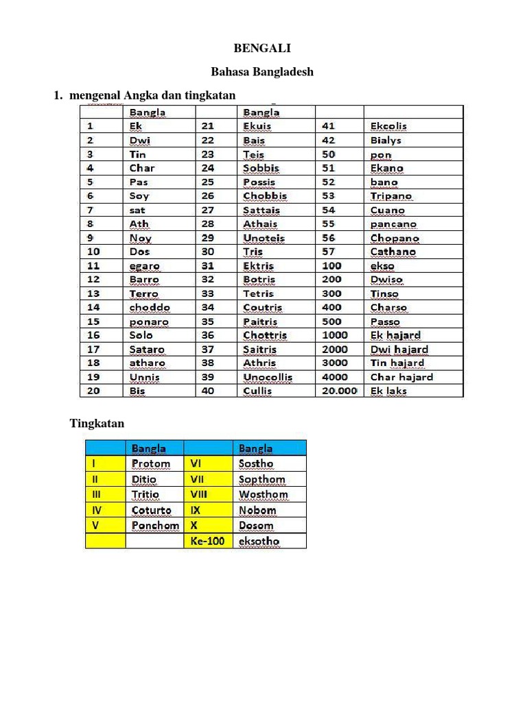 Bengali Belajar Bahasa