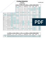 Town Wise Sales Servier Pharma: From To 01/09/2013 12/09/2013