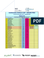 Hurghada World Cup / Grand Prix: Players List