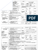 Present Simple: Tense USE Form