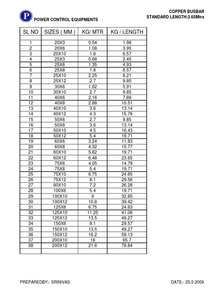 Standard Busbar Sizes and Weights | PDF