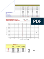 Ensayo de compactación ASTM D1557