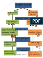 Types of Teasing Flowchart