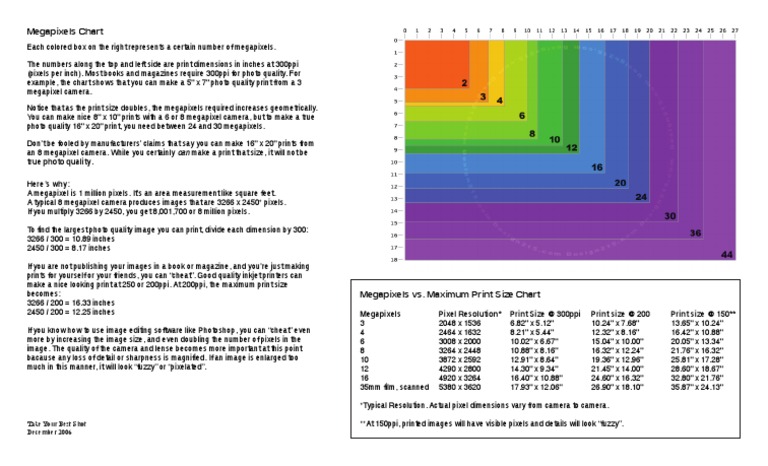 Megapixel Chart | PDF | Pixel | Camera