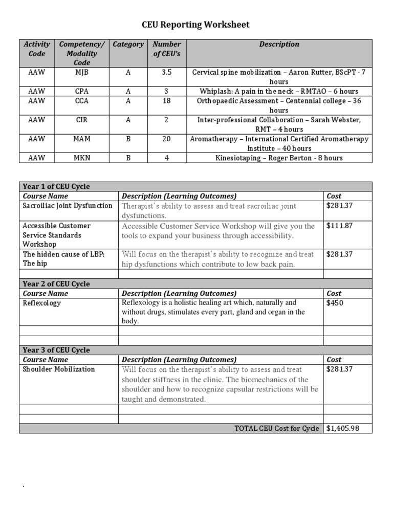CEU Reporting Worksheet for Therapists | PDF | Reflexology | Diseases ...
