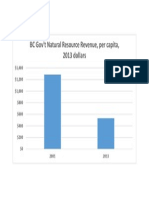 Nat Res Rev Per Capita 2001 2013