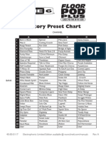 Floor POD Plus Preset Chart (Rev a) - English