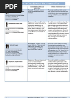 Impact of Health Care Reform on You