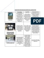 Essential Molecular Biology Lab Equipment