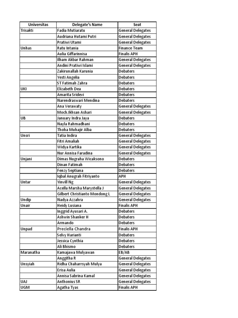 University Delegates & Debaters List | PDF