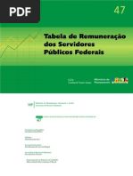 remuneracao servidores federais