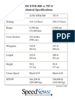 A350 XWB-900 Vs 787-9 Technical Specifications: December 8, 2006