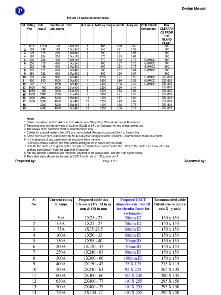 LT Cable Selection and Sizing Guide | PDF | Polyvinyl Chloride ...