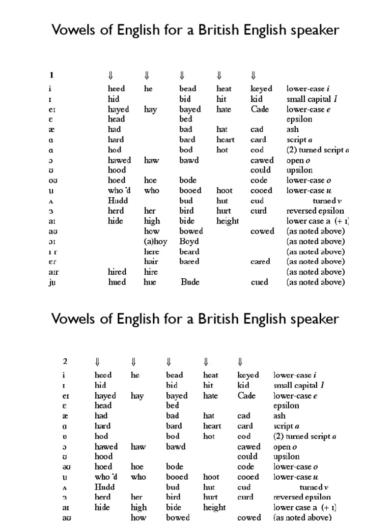 British English Vowel Overview | PDF | Foreign Language Studies