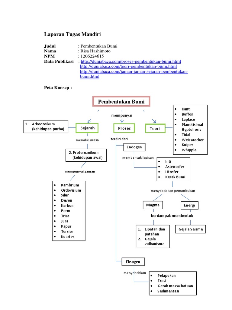 Mind Map Pembentukan Bumi Risa