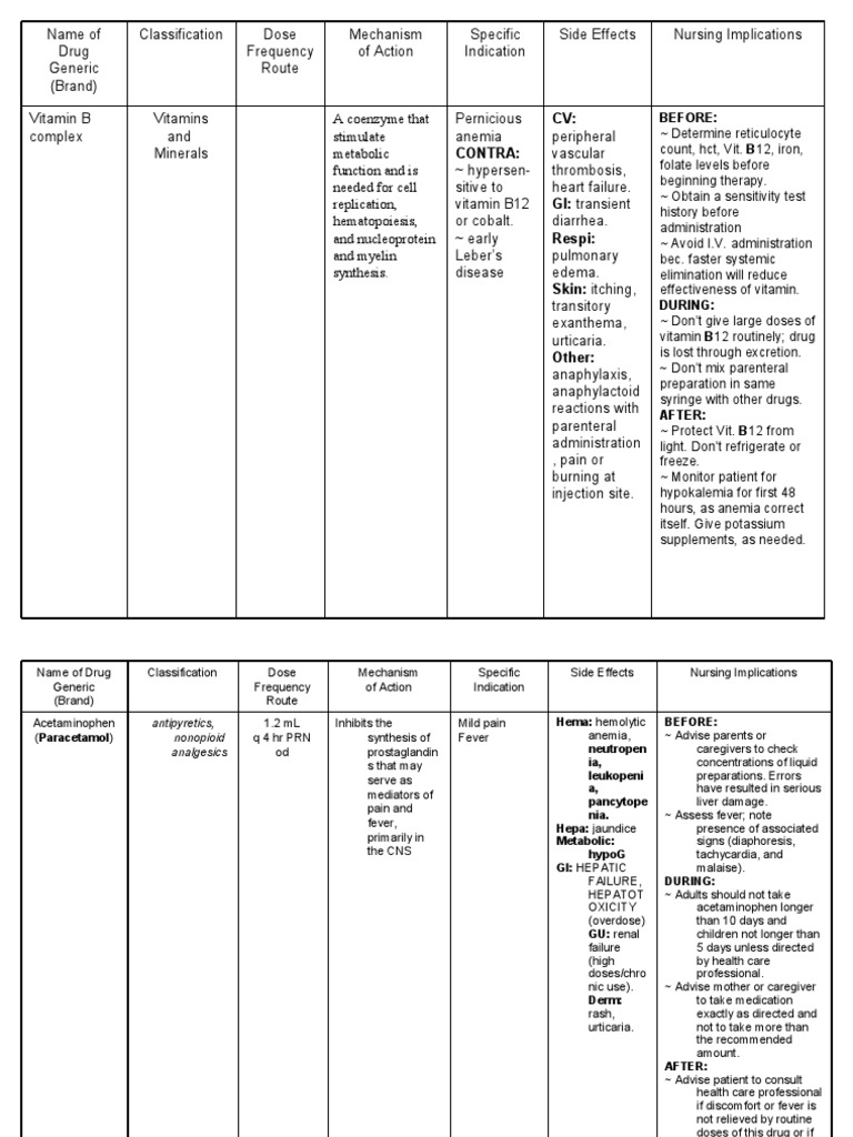 Drug Study for paracetamol, omeprazole and vitamin B complex