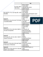 Film Type Uses Structurix D2