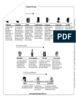 Tableau 7 Profil Apprentissage