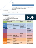 Endocrinology - Review Notes