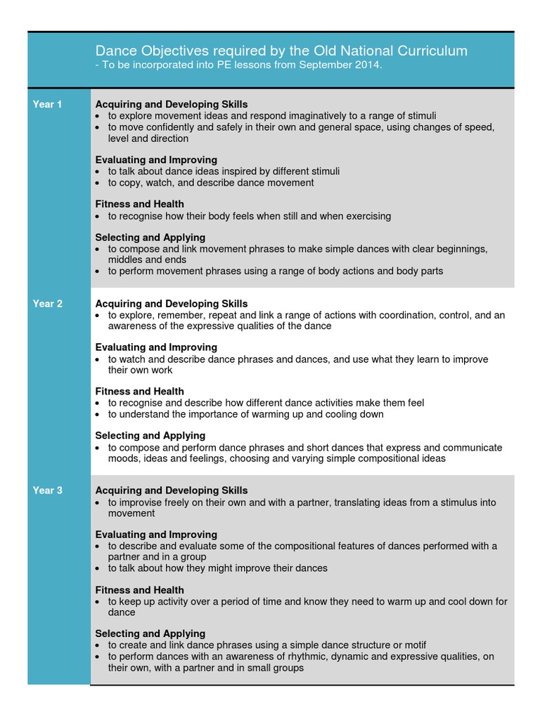Old National Curriculum Dance Objectives | PDF | Dances | Narrative