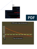 Valor Presente Neto
