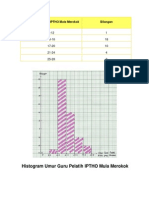 Contoh Graf Histogram