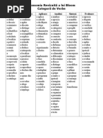 Verbe Taxonomia Bloom