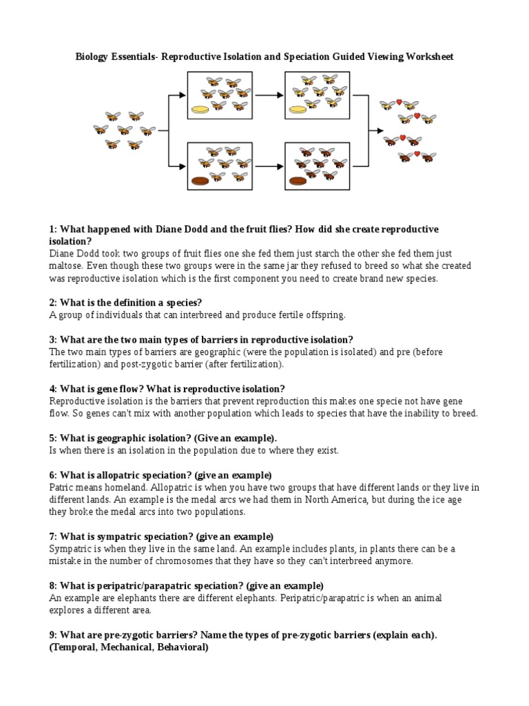 reproductive isolation speciation