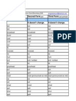 Irregular Verb List