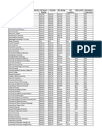 2013 Top 100 National Universities1