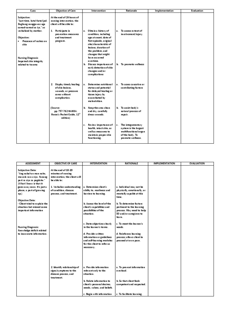 Chicken Pox NCP | Nursing | Learning