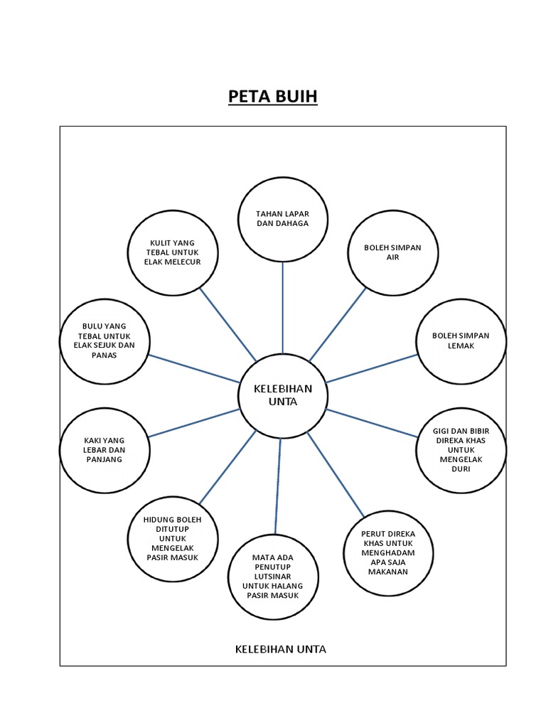 PETA BUIH Kelebihan Unta  PDF