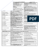 Tipos de Argumentos, Estrategias y Conectores