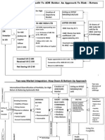 Rising Rupee & Market, Benefit To ADR Holder: An Approach To Risk - Return Trade Off